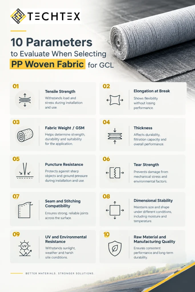 10 Parameters to Evaluate When Selecting PP Woven Fabric for GCL